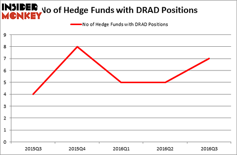 HedgeFundSentimentChart