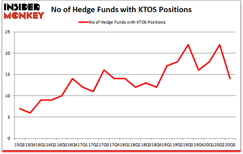 Is KTOS A Good Stock To Buy?
