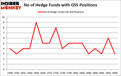 Is Golden Star Resources Ltd. (NYSE:GSS) A Good Stock To Buy?