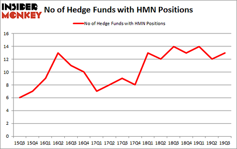 Is HMN A Good Stock To Buy?