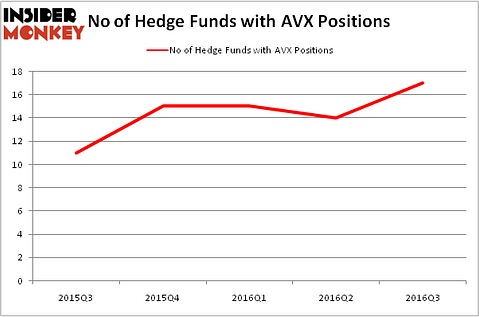 HedgeFundSentimentChart