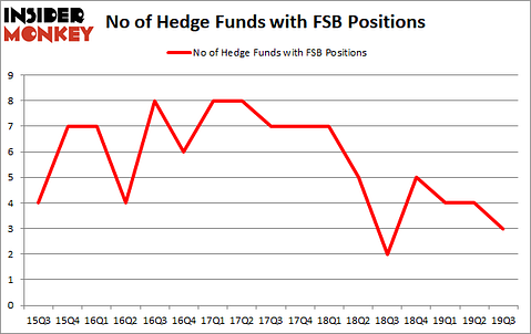 Should You Avoid Franklin Financial Network Inc (NYSE:FSB)?