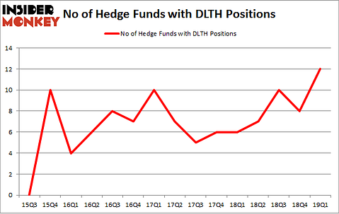 No of Hedge Funds with DLTH Positions