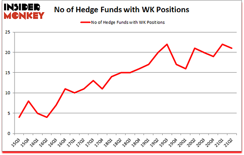 Is WK A Good Stock To Buy?