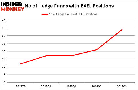 HedgeFundSentimentChart