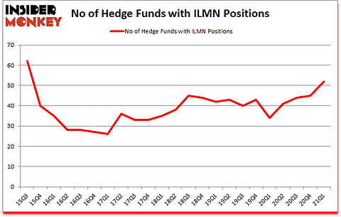 Is ILMN A Good Stock To Buy?