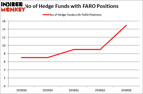 HedgeFundSentimentChart