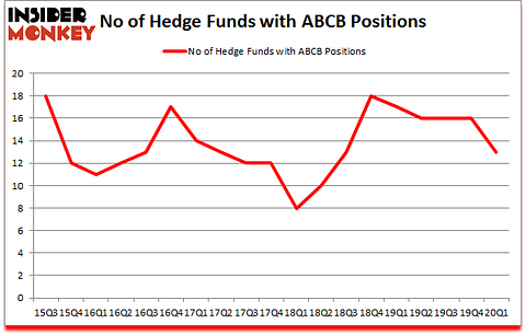Is ABCB A Good Stock To Buy?