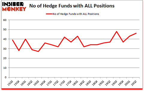 Is ALL A Good Stock To Buy?