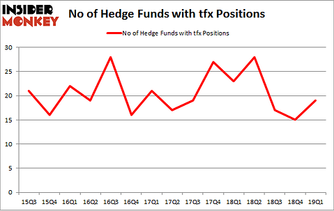 No of Hedge Funds with TFX Positions