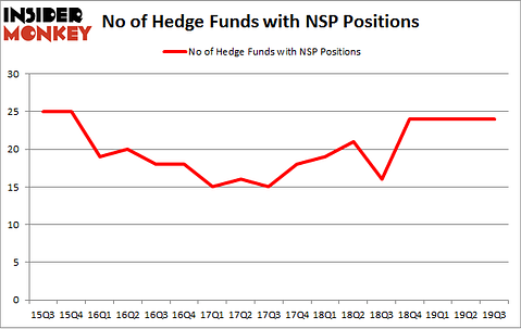 No of Hedge Funds with NSP Positions