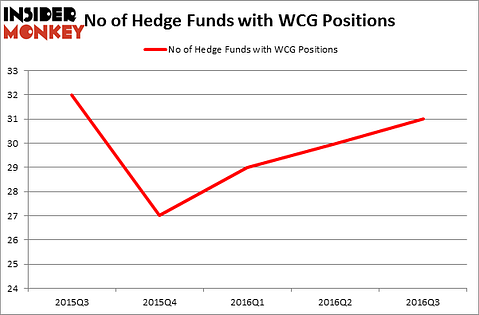 HedgeFundSentimentChart
