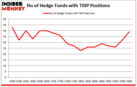 Is TRIP A Good Stock To Buy?