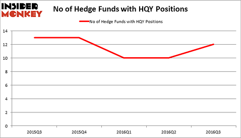 HedgeFundSentimentChart