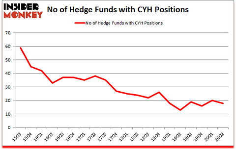 Is CYH A Good Stock To Buy?