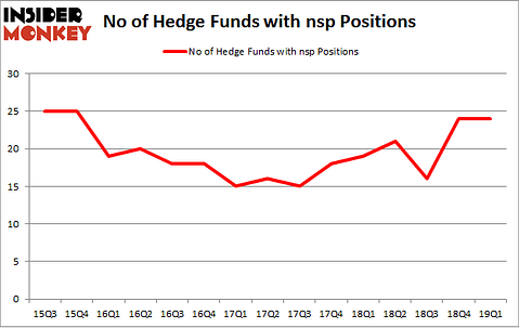No of Hedge Funds with NSP Positions