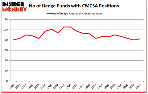 Is CMCSA A Good Stock To Buy?