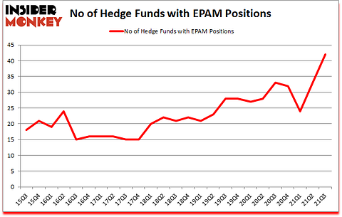 Is EPAM A Good Stock To Buy?