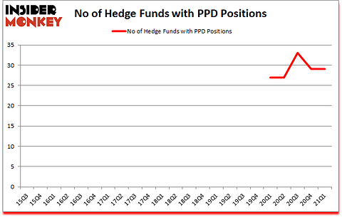 Is PPD A Good Stock To Buy?