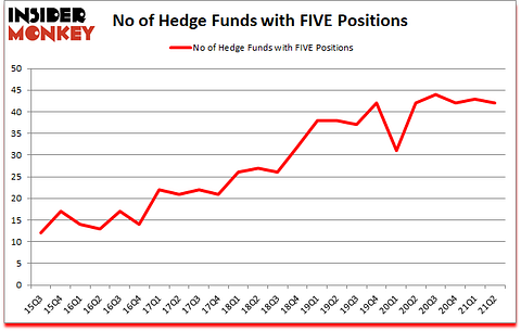 Is FIVE A Good Stock To Buy?