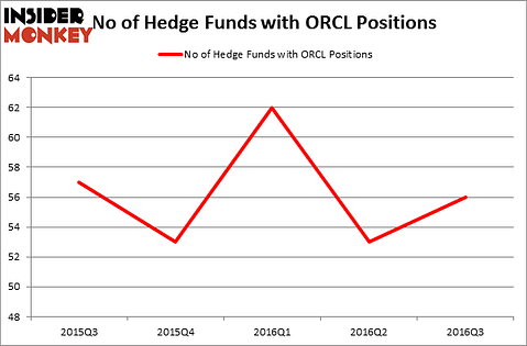 HedgeFundSentimentChart