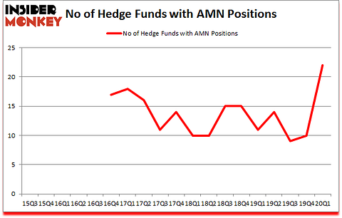 Is AMN A Good Stock To Buy?