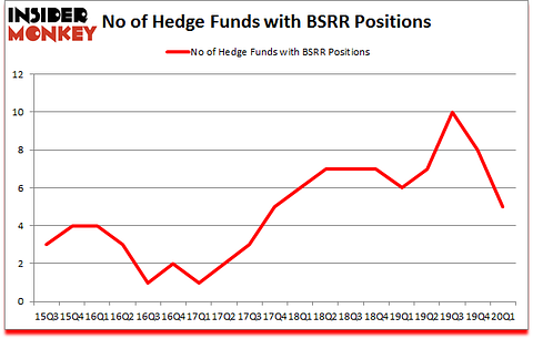 Is BSRR A Good Stock To Buy?