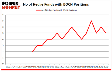 Is BOCH A Good Stock To Buy?