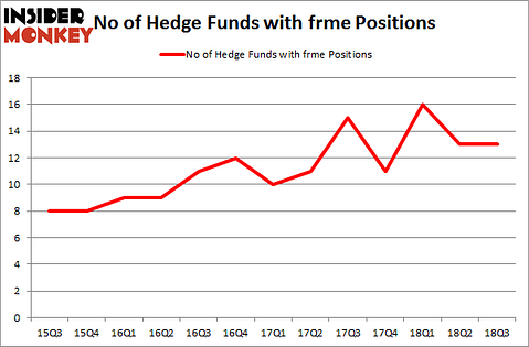 No of Hedge Funds with FRME Positions