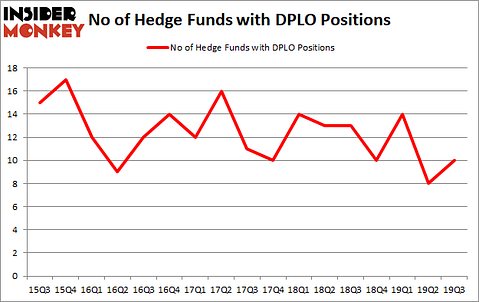 Is DPLO A Good Stock To Buy?