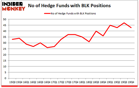 Is BLK A Good Stock To Buy?