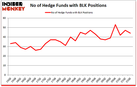 Is BLK A Good Stock To Buy?
