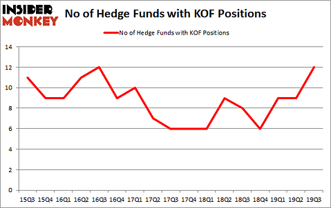 Is KOF A Good Stock To Buy?