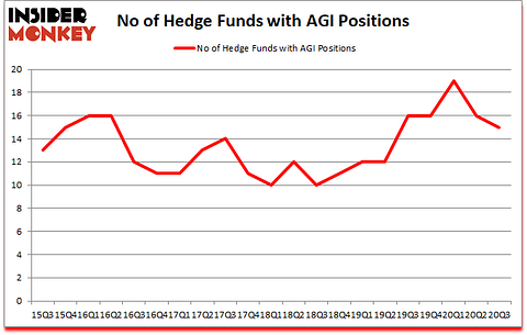 Is AGI A Good Stock To Buy?