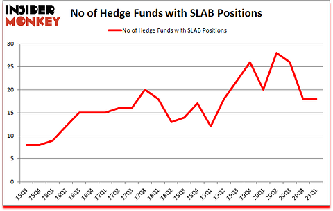 Is SALB A Good Stock To Buy?
