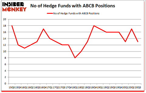 Is ABCB A Good Stock To Buy?