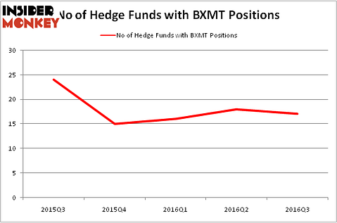 HedgeFundSentimentChart