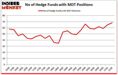 Is MDT A Good Stock To Buy?