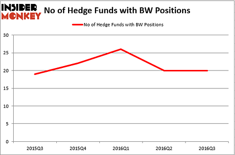 HedgeFundSentimentChart (53)