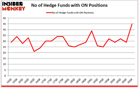 Is ON A Good Stock To Buy?