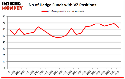 Is VZ A Good Stock To Buy?