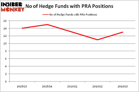 HedgeFundSentimentChart