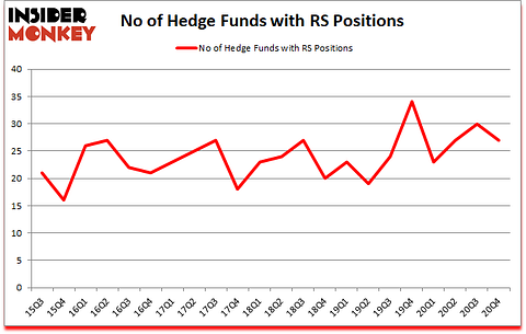 Is RS A Good Stock To Buy?
