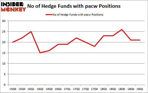 No of Hedge Funds with PACW Positions