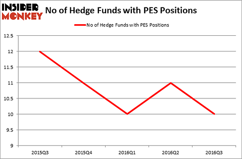 HedgeFundSentimentChart