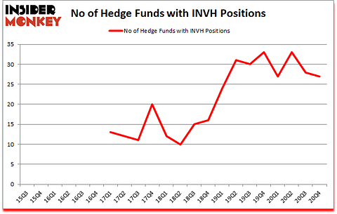 Is INVH A Good Stock To Buy?