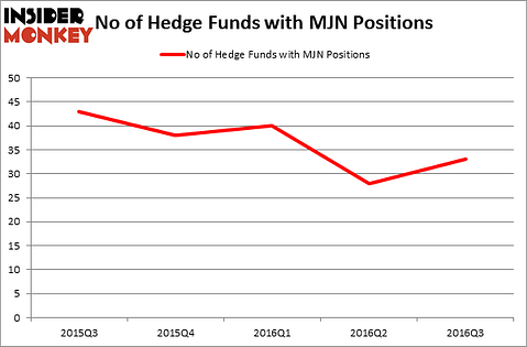 HedgeFundSentimentChart