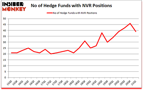 Is NVR A Good Stock To Buy?