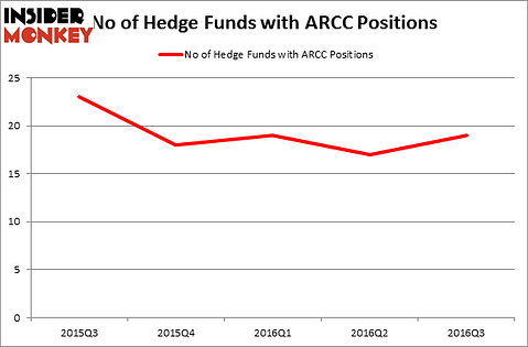 HedgeFundSentimentChart