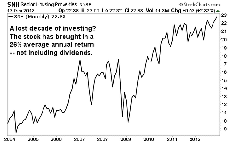 A Retirement Savings Stock Every Investor Should Own